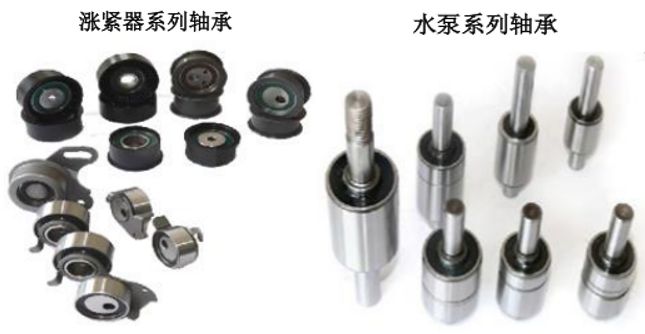 北交所打新分析 泰德股份——汽車(chē)空調(diào)器軸承龍頭，估值高籌碼多，破發(fā)風(fēng)險(xiǎn)需警惕