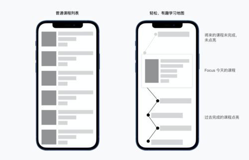 b 端教育產(chǎn)品的情感化設計 交互篇